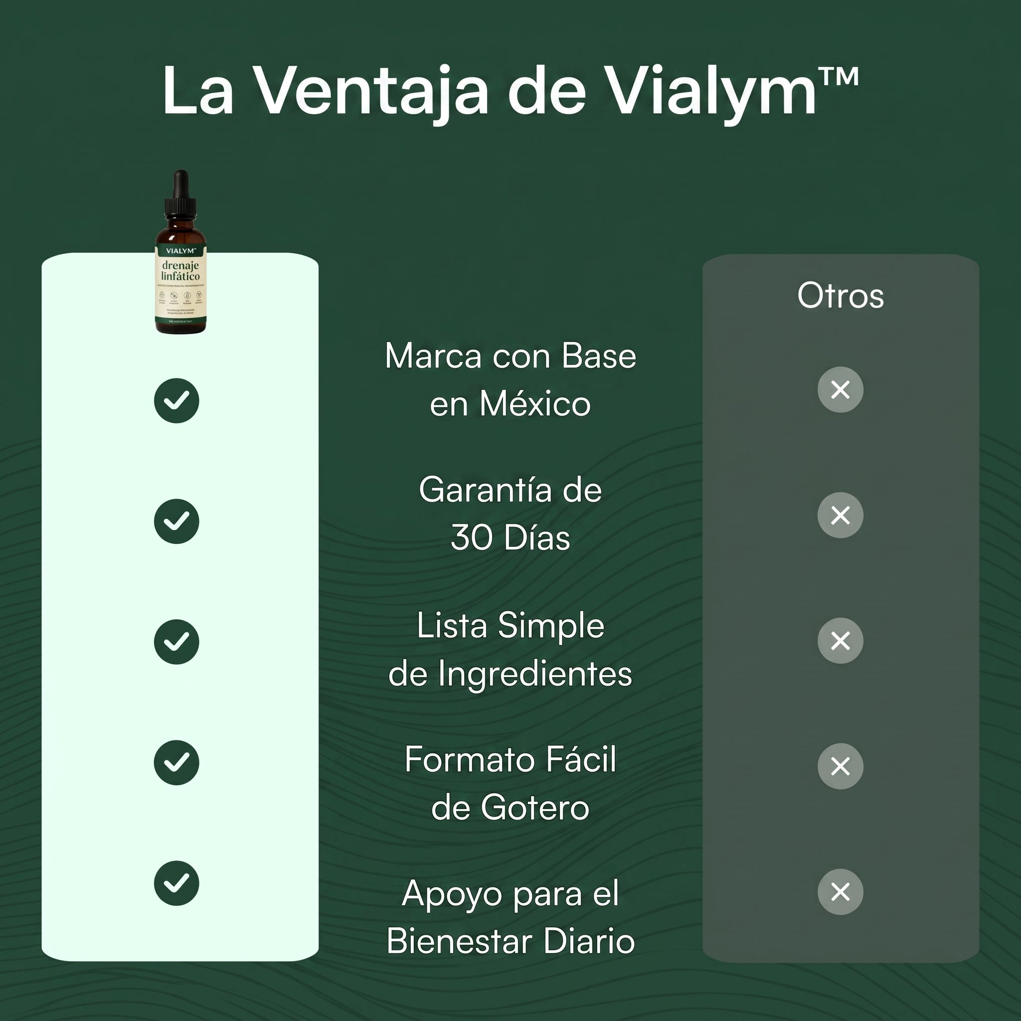 Vialym™  Gotas de drenaje linfático